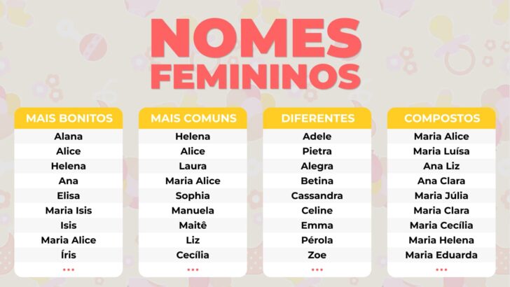 Top 300 Nomes Femininos para escolher em 2023